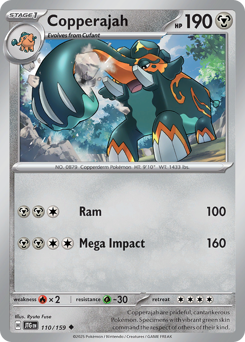Copperajah 110/190 NM (ITA)