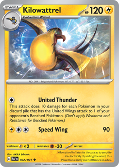 Kilowattrel 022/245 NM (ITA)